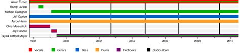 Isis (band) - Wikipedia