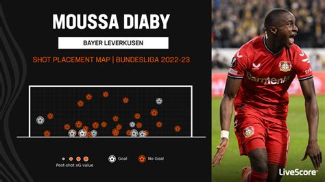 Transfer Talk: Moussa Diaby wanted by Arsenal as clubs circle Bayer ...