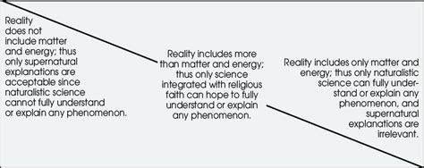 Naturalism vs. Supernaturalism | Download Scientific Diagram