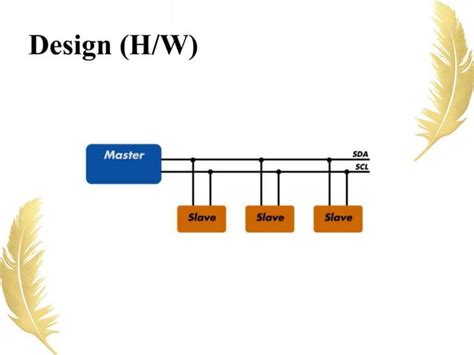 I2C Protocol