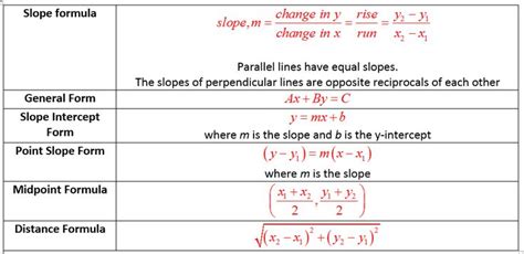 Coordinate Geometry Distance Formula