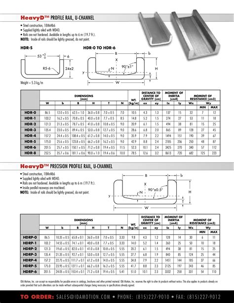 HeavyD Steel Profile Rail - U-channel / C-channel, high load linear systems