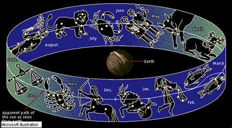 Zoroastrian (Persian) Astrology & Cosmology: Zodiac