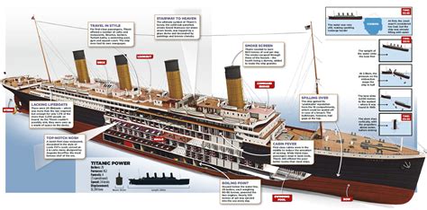 RMS Olympic Deck Plans