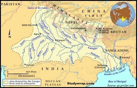 Himalayan Drainage System - Ganga Brahmaputra River - Study Wrap