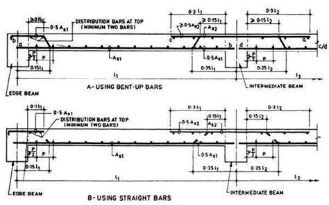 RCC Beams Design | How to detail RCC Beam