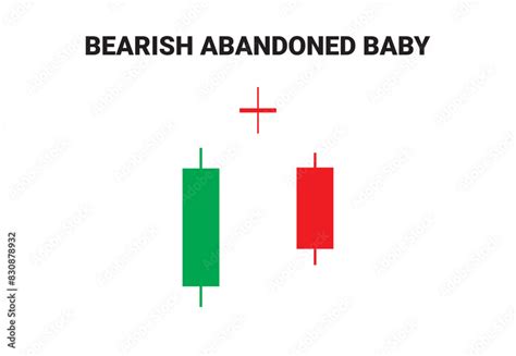 Crypto Bearish Abandoned baby candlestick chart patterns for Trading ...