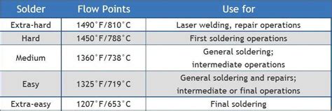 soldering for beginners | Soldering, Welding, Laser welding