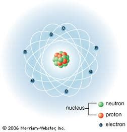 Heisenberg - Atomic Theory