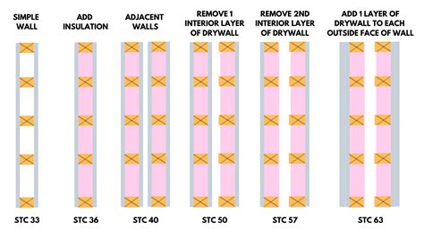 What Are STC Ratings In Soundproofing?