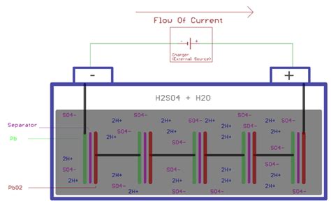 Lead Acid Car Battery Diagram