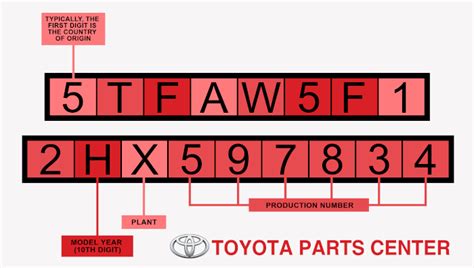 How To Decode Your Toyota's VIN Number | Toyota Parts Center