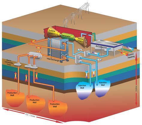 Front End Engineering Design (FEED) Study: Williston Basin Low Temperature Geothermal Demonstration