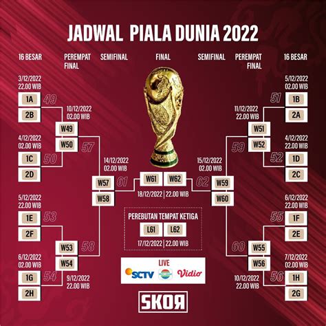 Piala Dunia 2022: Jadwal Lengkap Fase Grup hingga Final