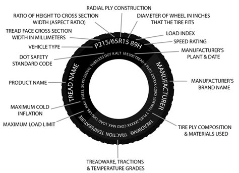 Beginner's Guide: How To Read A Tire Sidewall | CarSpiritPK