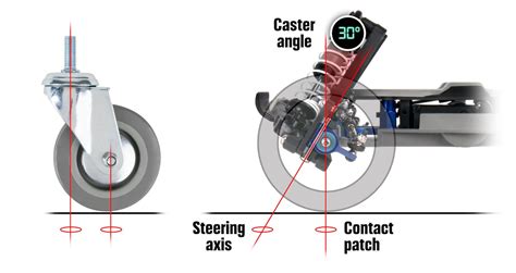 Understanding RC Wheel Adjustment: Camber, Caster, and Toe - AMain Hobbies