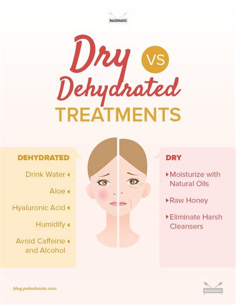 Dry Vs. Dehydrated Skin: The Difference & Treatments