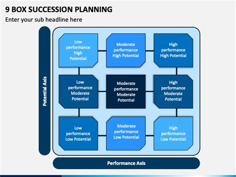 9 Box Succession Planning Template