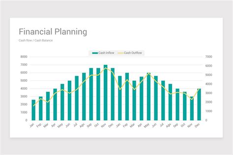 Financial Forecast and Planning PowerPoint Template | Nulivo Market