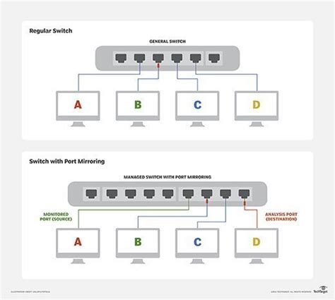 What is mirror site? - Definition from WhatIs.com