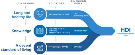 Human Development Index | Human Development Reports