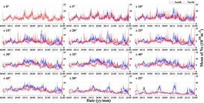 Frontiers | Annual and semi-annual variations of electron density in the topside ionosphere ...