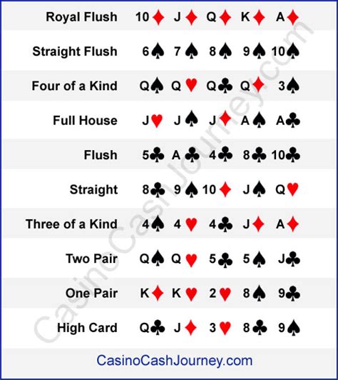 5 Card Stud Poker - How to Play | Five Card Stud Poker Rules