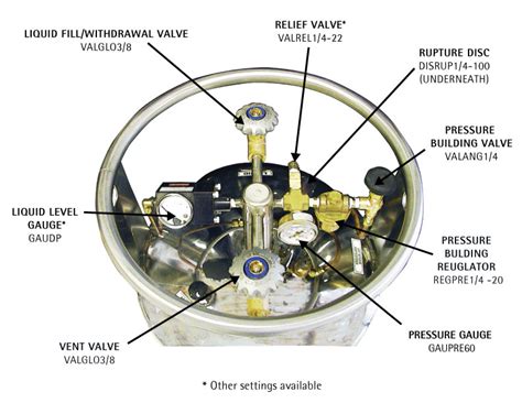 Liquid Nitrogen Tank Parts & Accessories