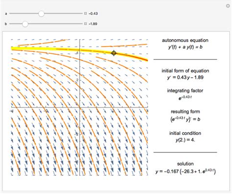 Using an Integrating Factor to Solve a Separable Equation - Wolfram Demonstrations Project