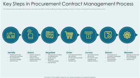 Procurement Contract Management Process – NBKomputer