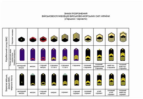 File:Navy ranks table OR of Ukraine 2016 (draft).jpg - Wikipedia