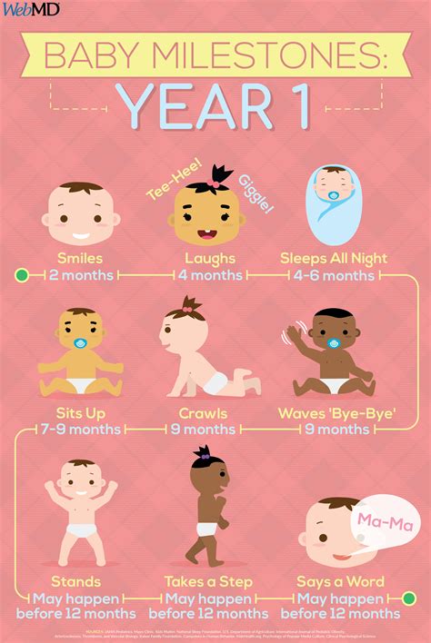 Baby Milestones: Your Child's First Year of Development | Baby milestones first year, Baby ...