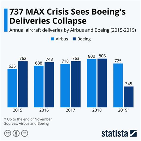 Boeing 737 Recent Crash 2025 Schedule - Malva Rozalin