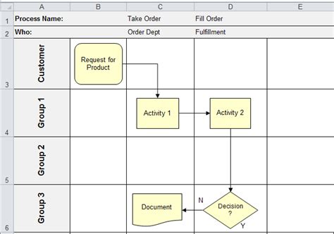 Excel Process Flow Template