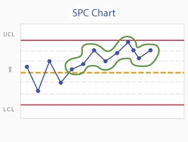 Statistical Process Control (SPC) Tutorial