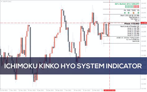 Ichimoku Kinko Hyo System Indicator for MT4 - Download FREE | IndicatorsPot