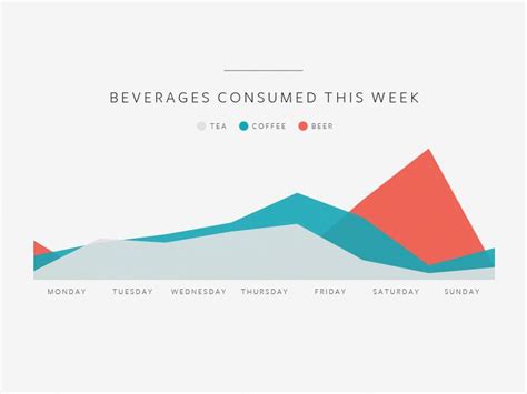 Graph: Beverages Consumed | Chart infographic, Infographic, Data visualization