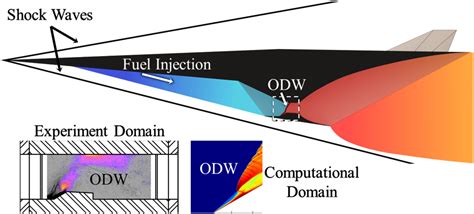 Stabilized detonation for hypersonic propulsion | PNAS