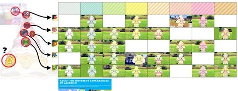 Alcremie forms recorded - Member Albums - Project Pokemon Forums