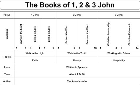 Bible Book Charts | churchbooks