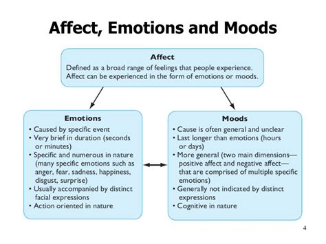 PPT - Chapter 7 Emotions & Moods PowerPoint Presentation, free download - ID:1974708