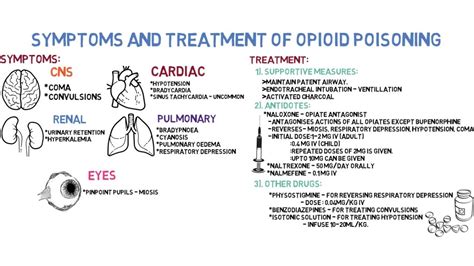 Opioid Poisoning - YouTube