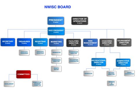 Board of Directors | About | Northwest Iowa Soccer Club