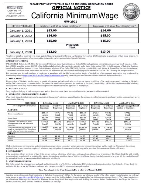 California Labor Law Minimum Wage 2024 - Greer Shanda