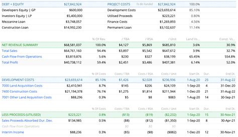 Real Estate Development Proforma – Ultimate Guide