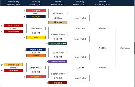 Big Ten Hockey Tournament 2024 Schedule - Alina Beatriz