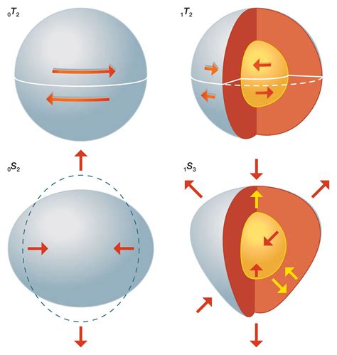 Natural vibration | physics | Britannica