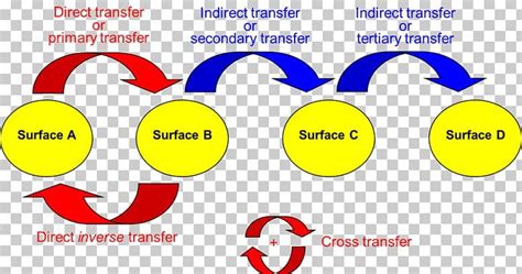 Locard's Exchange Principle Forensic Science Computer Forensics Crime ...