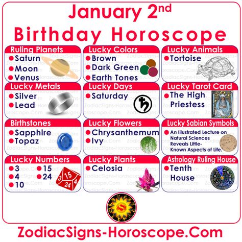 January 2 Zodiac – Full Horoscope Birthday Personality | ZSH