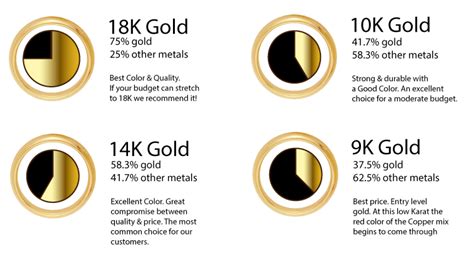 A Guide To Understanding Gold Stamps, Purity And Value - Pawn Shop in ...